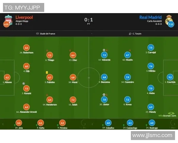 皇马与利物浦对决投注量分析及影响因素探讨 皇马与利物浦对决投注量分析及影响因素探讨